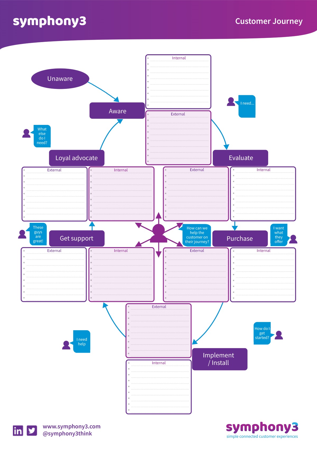 Symphony3 customer journey map