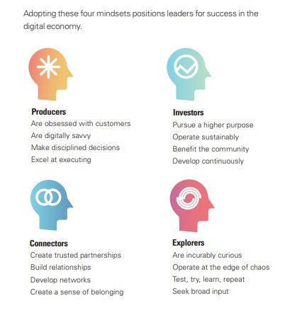 Digital Mindsets