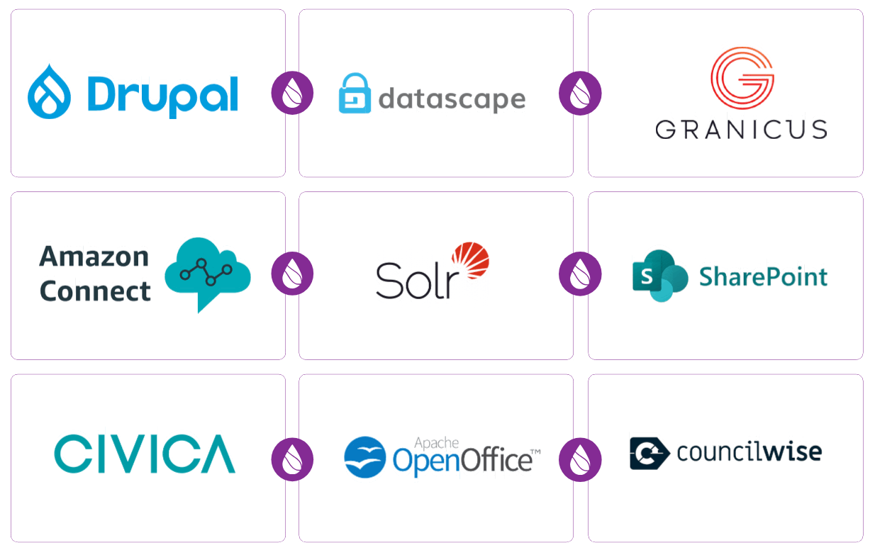 Animation showing how SmartGlue connects numerous popular services